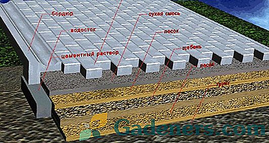 Технологија и начини полагања плочастих плоча на бетонској основи