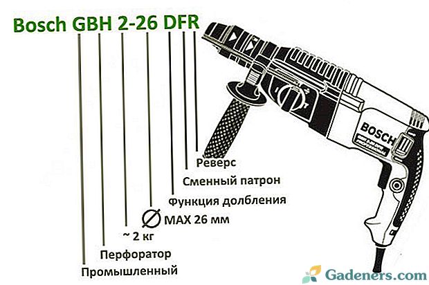 Маркировка шуруповертов. Маркировка Макита расшифровка. Перфоратор Макита расшифровка маркировки. Макита расшифровка обозначений перфоратора. Маркировка перфоратора Bosch.