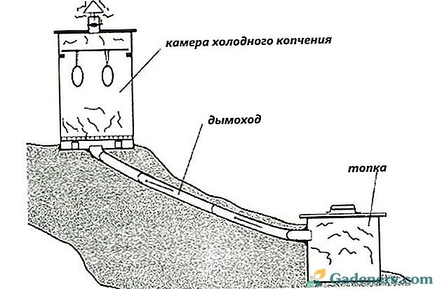 Схема холодного копчения